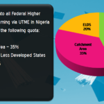 admission catchment